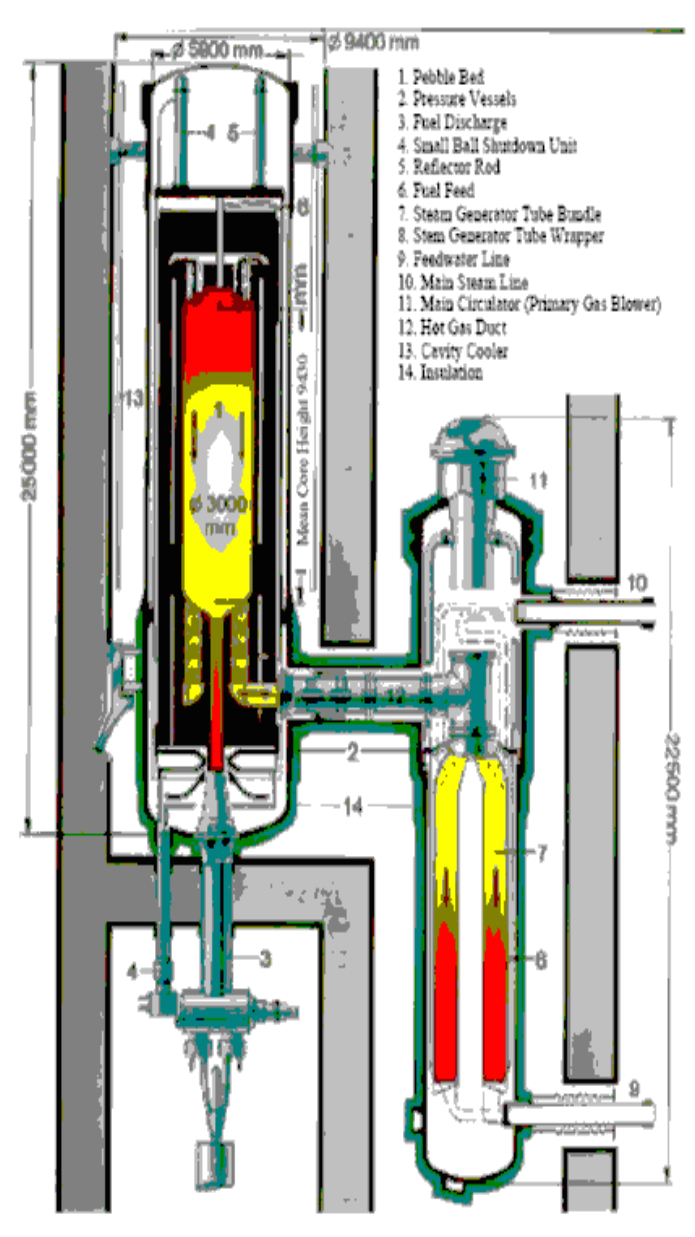 HTR Module